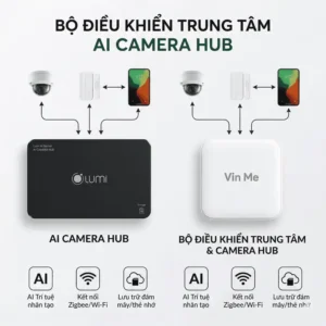 Bộ điều khiển trung tâm AI camera hub Lumi