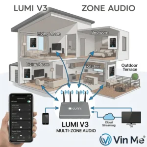 hệ thống âm thanh đa vùng Lumi V3 giá rẻ