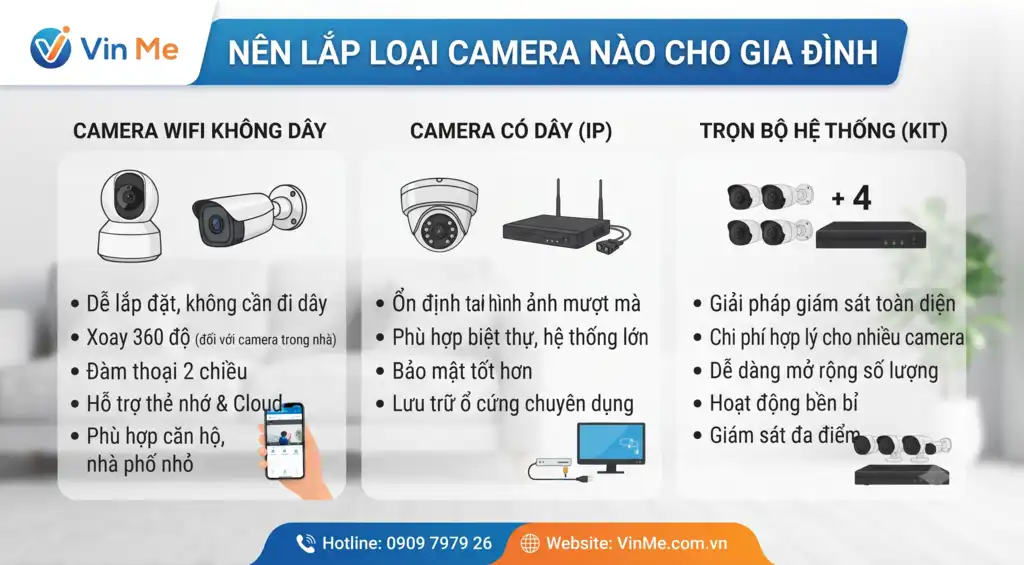 Nên lắp camera loại nào cho gia đình